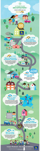 Photo Mélisande Luthringer