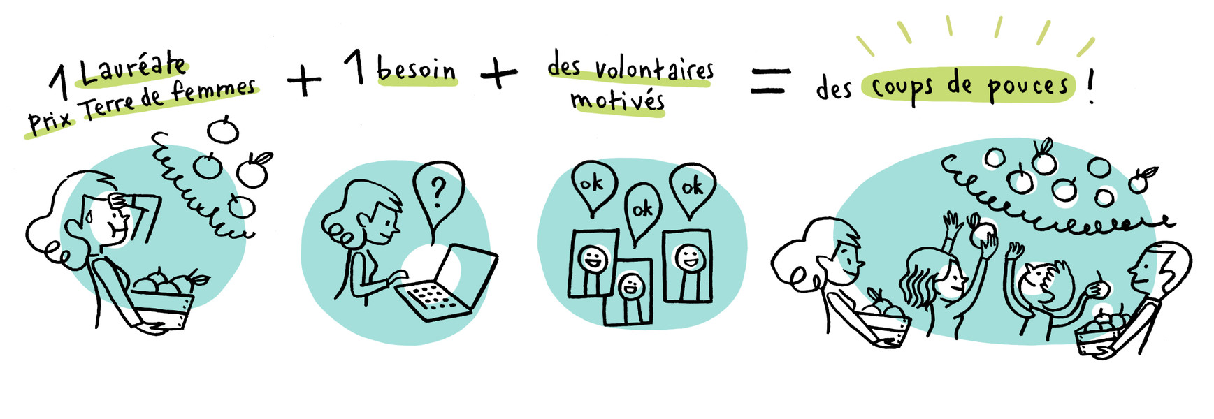 Photo Delphine Perret